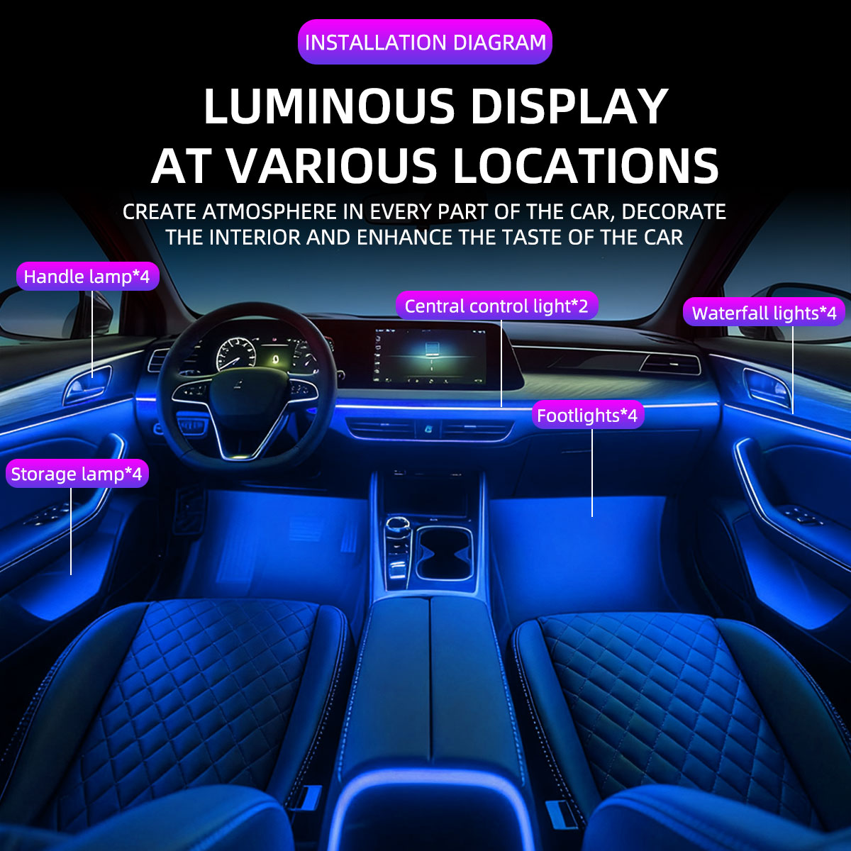 6/10/14/18in1 Led Acryl Auto W - Car Ambient Light Kit With Remote recensie en prijs