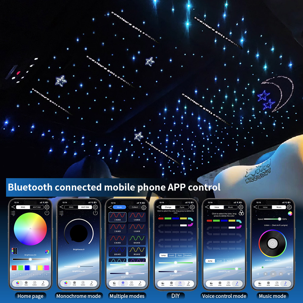 Led Ster Dak Starlight Headlin - Car Roof Star Light Fiber Optic recensie en prijs