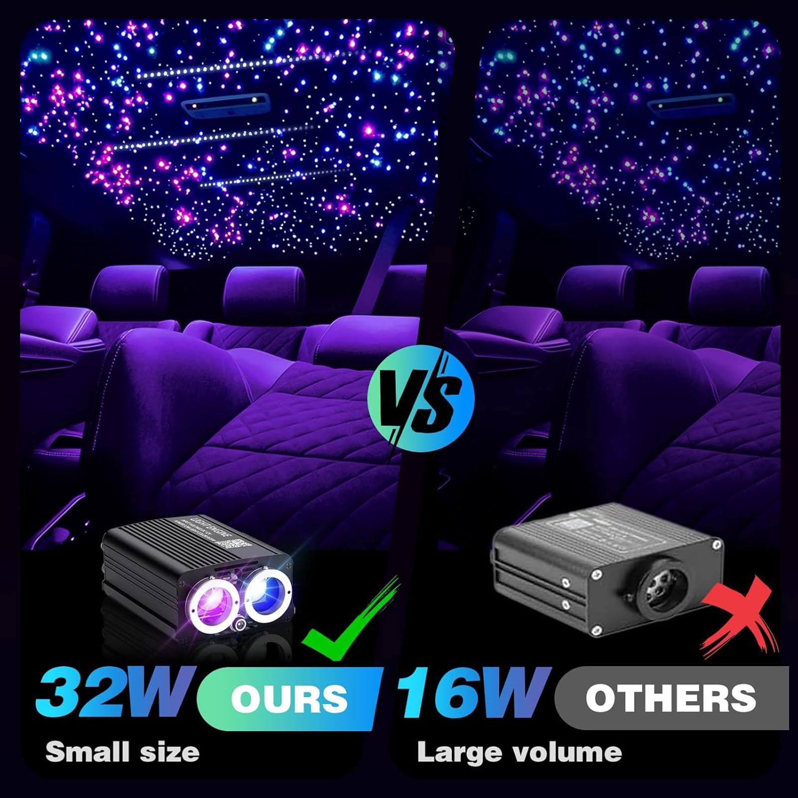 32W Autodak Sterlicht Kit RGB  - Car Roof Star Light Fiber Optic recensie en prijs